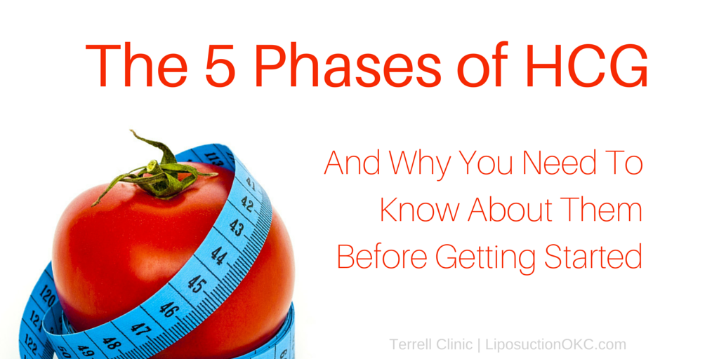 TC- The 5 Phases of HCG (Blog Header)